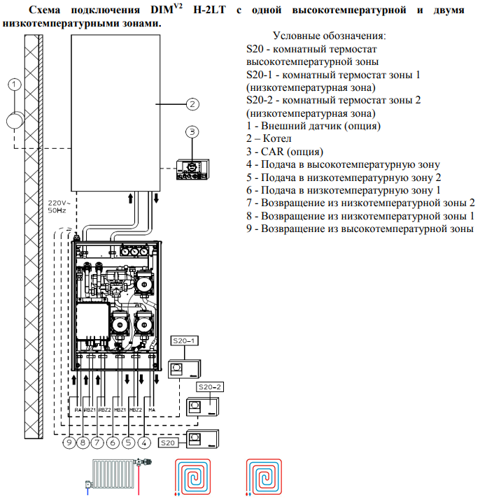 Группа быстрого монтажа Immergas DIM v2 H-2LT (Италия) купить.
